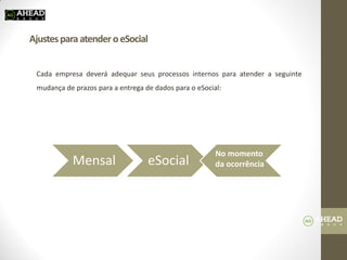 Ajustes para atender o eSocial 
Cada empresa deverá adequar seus processos internos para atender a seguinte mudança de prazos para a entrega de dados para o eSocial: 
Mensal 
eSocial 
No momento da ocorrência  