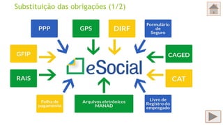 Substituição das obrigações (1/2)
 