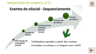 Implantação do cadastro (1/2)
 