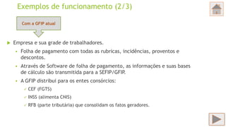 Exemplos de funcionamento (2/3)
 Empresa e sua grade de trabalhadores.
 Folha de pagamento com todas as rubricas, incidências, proventos e
descontos.
 Através de Software de folha de pagamento, as informações e suas bases
de cálculo são transmitida para a SEFIP/GFIP.
 A GFIP distribui para os entes consórcios:
 CEF (FGTS)
 INSS (alimenta CNIS)
 RFB (parte tributária) que consolidam os fatos geradores.
Com a GFIP atual
 