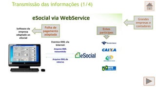 Transmissão das informações (1/4)
Entes
partícipes
Folha de
pagamento
adaptada
Grandes
empresas e
contadores
 