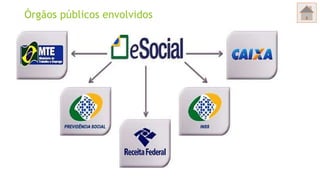 Órgãos públicos envolvidos
 