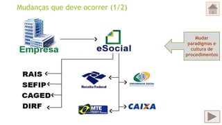 Mudanças que deve ocorrer (1/2)
Mudar
paradigmas e
cultura de
procedimentos
 
