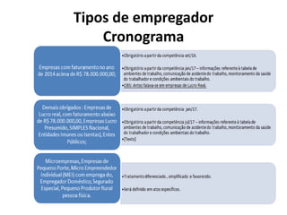Tipos de empregador
Cronograma
 