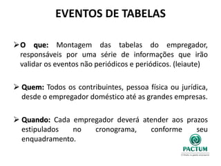 EVENTOS DE TABELAS
O que: Montagem das tabelas do empregador,
responsáveis por uma série de informações que irão
validar os eventos não periódicos e periódicos. (leiaute)
 Quem: Todos os contribuintes, pessoa física ou jurídica,
desde o empregador doméstico até as grandes empresas.
 Quando: Cada empregador deverá atender aos prazos
estipulados no cronograma, conforme seu
enquadramento.
 