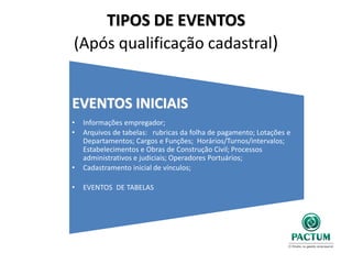TIPOS DE EVENTOS
(Após qualificação cadastral)
EVENTOS INICIAIS
• Informações empregador;
• Arquivos de tabelas: rubricas da folha de pagamento; Lotações e
Departamentos; Cargos e Funções; Horários/Turnos/intervalos;
Estabelecimentos e Obras de Construção Civil; Processos
administrativos e judiciais; Operadores Portuários;
• Cadastramento inicial de vínculos;
• EVENTOS DE TABELAS
 
