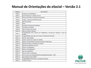 Manual de Orientações do eSocial – Versão 2.1
 