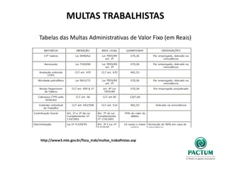 MULTAS TRABALHISTAS
Tabelas das Multas Administrativas de Valor Fixo (em Reais)
http://www3.mte.gov.br/fisca_trab/multas_trabalhistas.asp
 