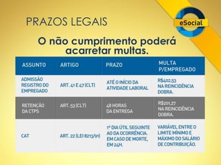 PRAZOS LEGAIS 
O não cumprimento poderá 
acarretar multas. 
 