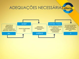 ADEQUAÇÕES NECESSÁRIAS 
 