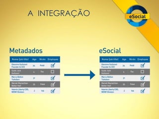 A INTEGRAÇÃO 
 
