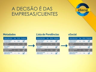 A DECISÃO É DAS 
EMPRESAS/CLIENTES 
 