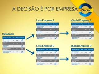 A DECISÃO É POR EMPRESA 
 