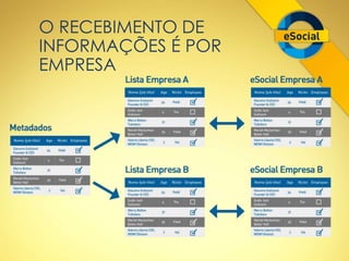 O RECEBIMENTO DE 
INFORMAÇÕES É POR 
EMPRESA 
 