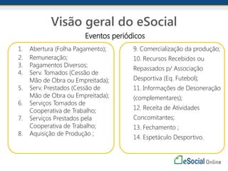 Conect eSocial (Versão em Português)