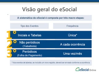 Conect eSocial (Versão em Português)