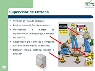 Supervisor de Entrada Verificar os risco de acidente; Realizar as medições atmosféricas; Providenciar e manter os equipamentos de segurança e resgate necessários; Responsável pela emissão e conteúdo da Folha de Permissão de Entrada; Desligar energia elétrica, trancar e sinalizar 