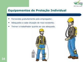 Equipamentos de Proteção Individual Fornecidos gratuitamente pelo empregador; Adequados a cada situação de risco existente; Treinar o trabalhador quanto ao uso adequado. 