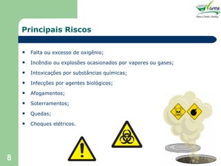 Falta ou excesso de oxigênio; Incêndio ou explosões ocasionados por vapores ou gases; Intoxicações por substâncias químicas; Infecções por agentes biológicos; Afogamentos; Soterramentos; Quedas; Choques elétricos. Principais Riscos 