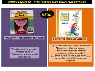 MEDO APRESENTA A PERSONAGEM COM MEDO O MEDO VAI SENDO CONSTRUÍDO “ Era Chapeuzinho Amarelo. Amarelo de medo. Tinha medo de tudo, aquela Chapeuzinho.” “ (...) foi descendo as escadas com cuidado. No que foi, voltou aos berros: Fantasma! Uma coisa horrível Ninguém acreditou, está claro. (...) Então o vovô foi ver o que  havia (...) Nessa altura a família começou a acreditar” COMPARAÇÃO DE LINGUAGENS NAS DUAS NARRATIVAS 