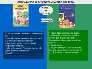 COMPARANDO O DESENVOLVIMENTO DO TEMA Nome  das  coisas explicação “ O pai de Marcelo resolveu conversar com ele: – Marcelo, todas as coisas têm um nome. E todo mundo tem que chamar pelo mesmo nome, porque, senão, ninguém se entende… – Não acho, papai. Por que é que eu não posso inventar o nome das coisas?” “–  Quer dizer que todas as outras  coisas neste quarto também têm nomes que a gente não sabe. Se pudessem falar, elas nos diriam  qual é.” –  Exatamente.  –  Eu, por exemplo – disse Saralara - , Sei que cama não se chama “cama”. (...) É “Frunfra” – disse Saralara. 