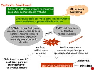 O PCN de Língua Portuguesa ressaltar a importância do texto  literário enquanto forma de conhecimento específico  que enriquece a formação  do leitor. FNDE distribuir livros de literatura na Rede Estadual Contexto Neoliberal Educação voltada ao preparo do individuo  para atuar no mercado de trabalho Literatura pode ser vista como um instrumento  capaz estimular a potencialidade criativa Útil à lógica  capitalista Professor  Analisar  criticamente as obras Auxiliar seus alunos  para que despertem para  apreciação das obras literárias LEITORES COMPETENTES apesar Selecionar as que irão contribuir para um enriquecimento  da prática leitora autonomia criticidade Professor-leitor 