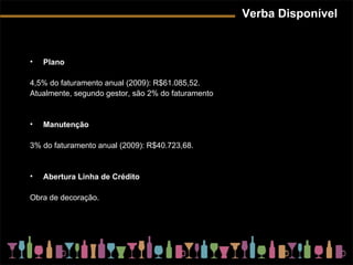 Verba Disponível Plano  4,5% do faturamento anual (2009): R$61.085,52. Atualmente, segundo gestor, são 2% do faturamento Manutenção 3% do faturamento anual (2009): R$40.723,68. Abertura Linha de Crédito Obra de decoração. 