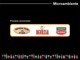 Microambiente Principais concorrentes 