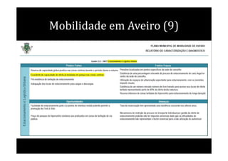 Mobilidade em Aveiro (9)
 