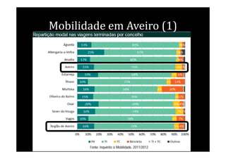 Mobilidade em Aveiro (1)
 