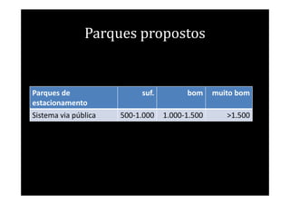 Parques propostos


Parques de                 suf.         bom     muito bom
estacionamento
Sistema via pública   500-1.000   1.000-1.500      >1.500
 