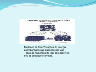 Mudança de fase Variações de energia acompanhando as mudanças de fase Todas as mudanças de fase são possíveis sob as condições corretas. 