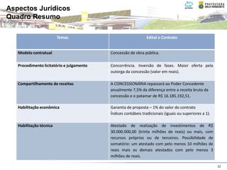 Aspectos Jurídicos
Quadro Resumo

                         Temas                                 Edital e Contrato


   Modelo contratual                       Concessão de obra pública.

   Procedimento licitatório e julgamento   Concorrência. Inversão de fases. Maior oferta pela
                                           outorga da concessão (valor em reais).

   Compartilhamento de receitas            A CONCESSIONÁRIA repassará ao Poder Concedente
                                           anualmente 7,5% da diferença entre a receita bruta da
                                           concessão e o patamar de R$ 16.185.192,51.

   Habilitação econômica                   Garantia de proposta – 1% do valor do contrato
                                           Índices contábeis tradicionais (iguais ou superiores a 1).

   Habilitação técnica                     Atestado de realização de investimentos de R$
                                           30.000.000,00 (trinta milhões de reais) ou mais, com
                                           recursos próprios ou de terceiros. Possibilidade de
                                           somatório: um atestado com pelo menos 10 milhões de
                                           reais mais os demais atestados com pelo menos 3
                                           milhões de reais.

                                                                                                        32
 