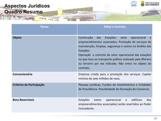 Aspectos Jurídicos
Quadro Resumo

                        Temas                      Edital e Contrato


   Objeto                       Construção das Estações: setor operacional e
                                empreendimentos associados. Prestação de serviços de
                                manutenção, limpeza, segurança e outros no âmbito das
                                Estações.
                                Operação e controle do setor operacional das estações
                                no que toca ao transporte público realizado pela Bhtrans
                                ou terceiro por ela indicado. Não entra no objeto do
                                contrato.

   Concessionária               Empresa criada para a prestação dos serviços. Capital
                                mínimo de sete milhões de reais.
   Critérios de Participação    Pessoas Jurídicas, Fundos de Investimentos e Entidades
                                de Previdência. Possibilidade de formação de Consórcio.


   Bens Reversíveis             Estações (setor operacional e edifícios dos
                                empreendimentos associados) serão revertidos ao Poder
                                Concedente.


                                                                                           33
 