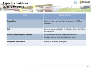 Aspectos Jurídicos
Quadro Resumo

                       Temas                             Edital e Contrato


   Reequilíbrio                       Fluxo de caixa marginal . Taxa de desconto: WACC do
                                      momento.


   QID                                Parâmetros de qualidade. Penalidades diante de índices
                                      insatisfatórios.
   Garantia de execução do contrato   5% do valor do contrato no período das obras.
                                      2,5% do valor do contrato nos demais anos.

   Solução de controvérsias           Comissão Técnica e arbitragem.




                                                                                               34
 