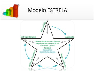 Modelo ESTRELA
 