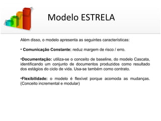 Modelo ESTRELA

Além disso, o modelo apresenta as seguintes características:

• Comunicação Constante: reduz margem de risco / erro.

•Documentação: utiliza-se o conceito de baseline, do modelo Cascata,
identificando um conjunto de documentos produzidos como resultado
dos estágios do ciclo de vida. Usa-se também como contrato.

•Flexibilidade: o modelo é flexível porque acomoda as mudanças.
(Conceito incremental e modular)
 