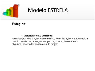 Modelo ESTRELA

Estágios:


          • Gerenciamento de riscos:
Identificação, Priorização, Planejamento, Administração, Padronização e
reação dos riscos, cronogramas, prazos, custos, riscos, metas,
objetivos, prioridades das tarefas do projeto.
 