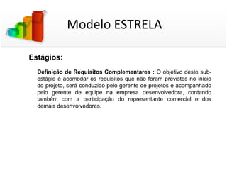 Modelo ESTRELA

Estágios:
  Definição de Requisitos Complementares : O objetivo deste sub-
  estágio é acomodar os requisitos que não foram previstos no início
  do projeto, será conduzido pelo gerente de projetos e acompanhado
  pelo gerente de equipe na empresa desenvolvedora, contando
  também com a participação do representante comercial e dos
  demais desenvolvedores.
 
