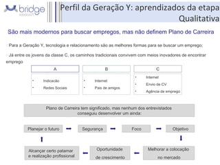 São mais modernos para buscar empregos, mas não definem Plano de Carreira Para a Geração Y, tecnologia e relacionamento são as melhores formas para se buscar um emprego; Já entre os jovens da classe C, os caminhos tradicionais convivem com meios inovadores de encontrar emprego Indicacão Redes Sociais A Internet Pais de amigos B Internet Envio de CV Agência de emprego C Plano de Carreira tem significado, mas nenhum dos entrevistados  conseguiu desenvolver um ainda: Perfil da Geração Y: aprendizados da etapa Qualitativa Planejar o futuro Segurança Foco Objetivo Melhorar a colocação  no mercado Oportunidade  de crescimento Alcançar certo patamar  e realização profissional  