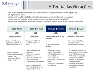 A Teoria das Gerações Não existe apenas uma teoria para tentar explicar comportamentos sociais a partir de    um aglomerado etário Vários autores vêem trabalhando sobre esta vasto tema, produzindo pesquisas e    conhecimentos variados sobre os grande recortes chamados de “gerações” Mesmo que as generalizações simplifiquem o debate, podem nos orientar nessas discussões: 1946  1965 1965  1978/80 1978/80  1990/95 1990/95  atual Baby Boomers Geração X Geração Y/Geração do Milênio Geração Z ou Gamers Pós 2º guerra Nova ordem mundial Guerra fria Consumo, TV vs.    Paz e Amor  Maior liberação dos    costumes Maiores conquistas    femininas Início do contato com    maior tecnologia Contestação das guerras    como modelo político Vivência da 1º crise pós    2º guerra (petróleo) Cresceram em um    mundo de liberdade Valorização do jovem e    da juventude Forte cultura do    hedonismo e do culto ao    corpo Tecnologia é integrada    ao cotidiano Z = zapear, navegar na    enxurrada de tecnologias  Internet é lugar comum Velocidade e acesso à    informação ganham    espaço vs. reflexão e    questionamento Falta de habilidades    interpessoais é traço    marcante Surge em1920, na Inglaterra. Aplicado a partir de 1946 nos EUA  Surge em 1964 com Jane Deverson, nos EUA. Surge em 1993 no AdAge Tem  em John Palfrey um dos maiores pensadores do assunto 