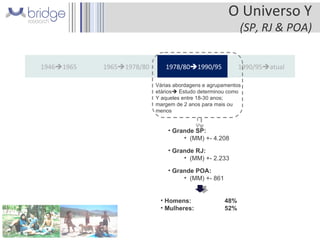 O Universo Y (SP, RJ & POA) Grande SP: (MM) +- 4.208  1946  1965 1965  1978/80 1978/80  1990/95 1990/95  atual Várias abordagens e agrupamentos etários   Estudo determinou como Y aqueles entre 18-30 anos; margem de 2 anos para mais ou menos Grande RJ: (MM) +- 2.233  Homens:  48% Mulheres:  52% Grande POA: (MM) +- 861  