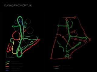 EVOLUÇÃO CONCEPTUAL

 