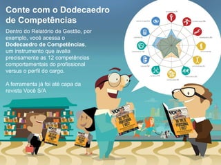 Conte com o Dodecaedro
de Competências
Dentro do Relatório de Gestão, por
exemplo, você acessa o
Dodecaedro de Competências,
um instrumento que avalia
precisamente as 12 competências
comportamentais do profissional
versus o perfil do cargo.
A ferramenta já foi até capa da
revista Você S/A
 