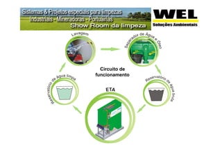 Circuito de
funcionamento
 