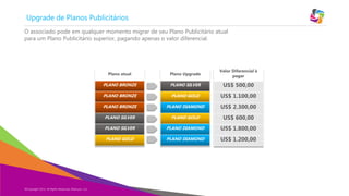 Upgrade de Planos Publicitários
O associado pode em qualquer momento migrar de seu Plano Publicitário atual
para um Plano Publicitário superior, pagando apenas o valor diferencial.

Plano atual

Valor Diferencial à
pagar

PLANO BRONZE

PLANO SILVER

US$ 500,00

PLANO BRONZE

PLANO GOLD

US$ 1.100,00

PLANO BRONZE

PLANO DIAMOND

US$ 2.300,00

PLANO SILVER

PLANO GOLD

US$ 600,00

PLANO SILVER

PLANO DIAMOND

US$ 1.800,00

PLANO GOLD

©Copyright 2014,
Copyright Eternyon LLC, 2014 All Rights Reserved, Eternyon, LLC

Plano Upgrade

PLANO DIAMOND

US$ 1.200,00

 