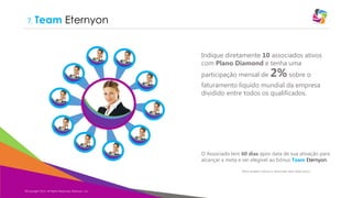 7. Team

Eternyon
Indique diretamente 10 associados ativos
com Plano Diamond e tenha uma
participação mensal de

2% sobre o

faturamento líquido mundial da empresa
dividido entre todos os qualificados.

O Associado tem 60 dias após data de sua ativação para
alcançar a meta e ser elegível ao bônus Team Eternyon.
[Para receber o bônus o Associado deve estar ativo.]

©Copyright 2014,
Copyright Eternyon LLC, 2014 All Rights Reserved, Eternyon, LLC

 