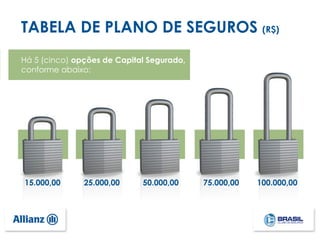TABELA DE PLANO DE SEGUROS (R$)
Há 5 (cinco) opções de Capital Segurado,
conforme abaixo:
15.000,00 25.000,00 50.000,00 75.000,00 100.000,00
 