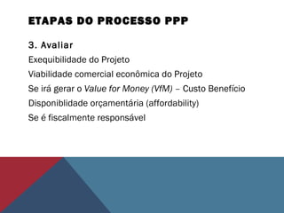 ETAPAS DO PROCESSO PPP
3. Avaliar
Exequibilidade do Projeto
Viabilidade comercial econômica do Projeto
Se irá gerar o Value for Money (VfM) – Custo Benefício
Disponiblidade orçamentária (affordability)
Se é fiscalmente responsável
 