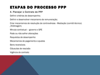 ETAPAS DO PROCESSO PPP
4. Planejar o Contrato de PPP
Definir critérios de desempenho;
Definir e desenvolver mecanismo de remuneração;
Criar mecanismos de resolução de controvérsias - Mediação (comitê técnico)
/Arbitragem;
Minuta contratual – governo x SPE
Pode ou não sofrer alterações
Requisitos de desempenho
Mecanismos de pagamento e ajustes
Bens reversíveis
Cláusulas de rescisão
Vigência do contrato
 